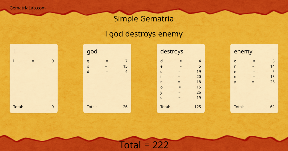 i god destroys enemy in simple Gematria